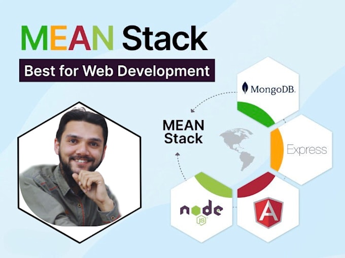 be your experience mean, PHP full stack web developer