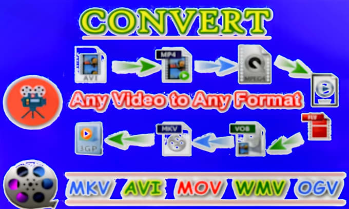 convert any video file to any format mp4 mov avi ts etc