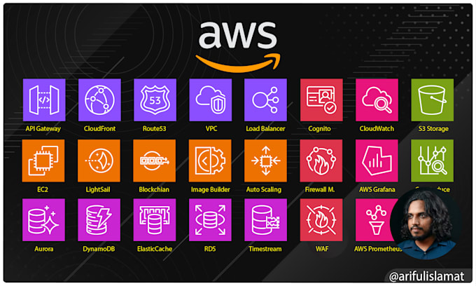 setup vpc, ec2, alb, elb, s3, ebs, rds, cloudfront, api gateway, and lightsail