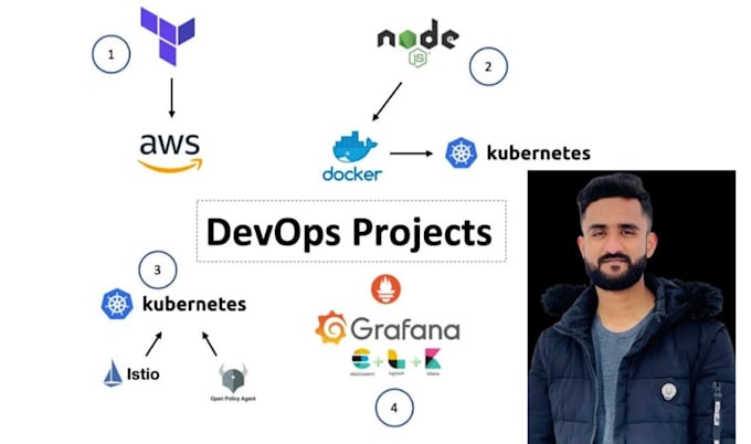 be your AWS devops and serverless backend engineer using terraform and python