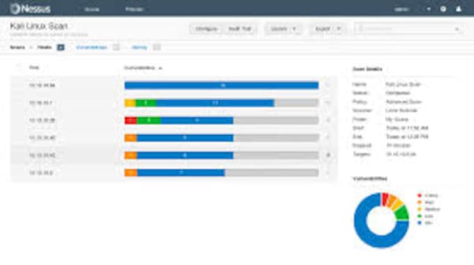 perform a cybersecurity audit and fix vulnerabilities