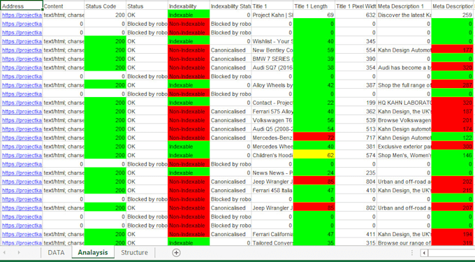 do website audit and create SEO strategy to rank you higher