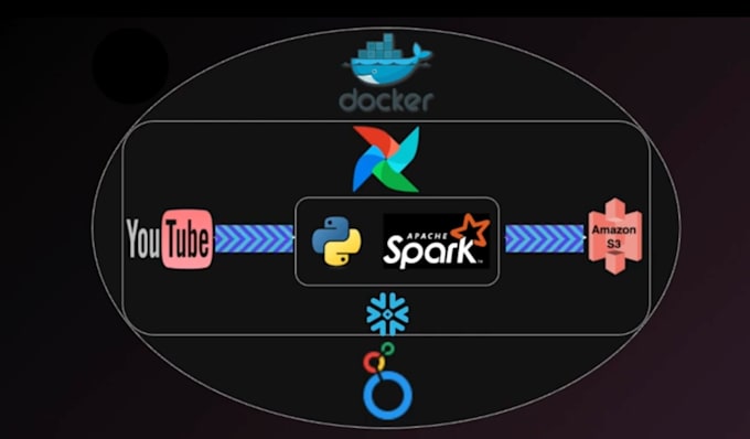 do end to end etl pipeline with apache airflow, docker