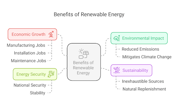 write climate change articles and create illustrated reports