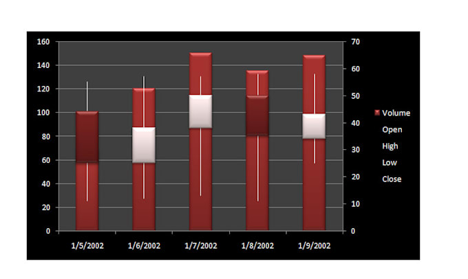 design graphs, charts for academic powerpoint presentation