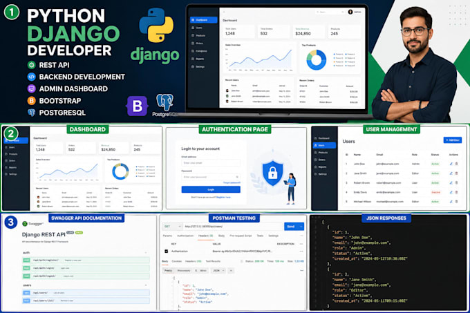 develop django rest API, backend and admin dashboard for your web app