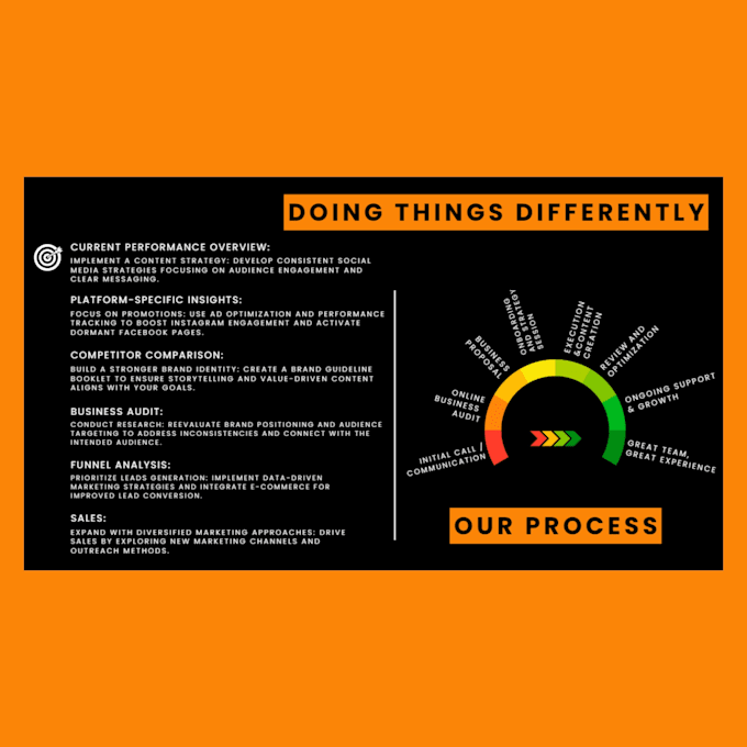 social media growth strategy