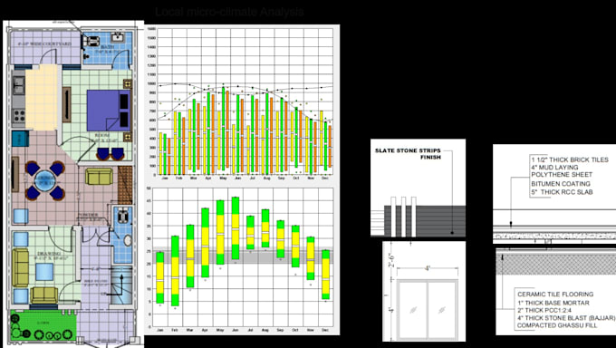 work on energy analysis of all types on buildings