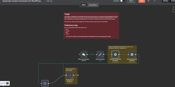 automate wordpress blog writing with ai and SEO optimization