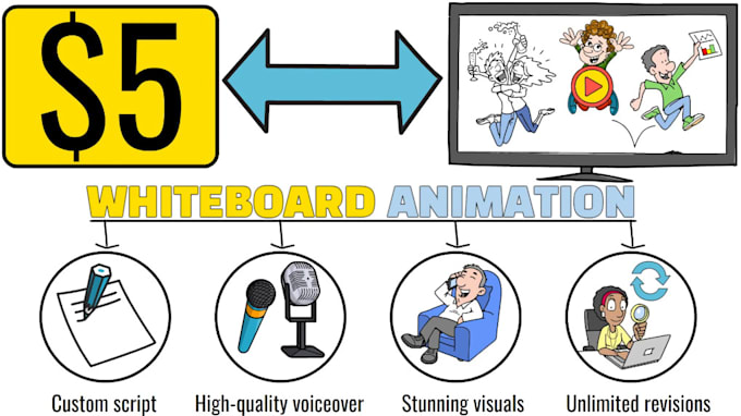 do a whiteboard animation explainer video 15 minuets
