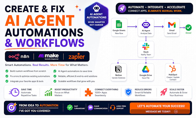build automations on make com, zapier, n8n using ai