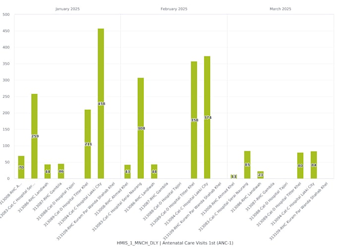 financial insights and real time data for SEO enhancement