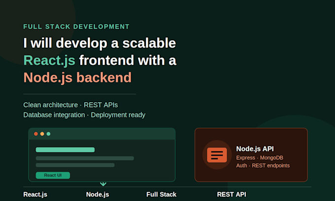 develop scalable full stack apps using react js and node js