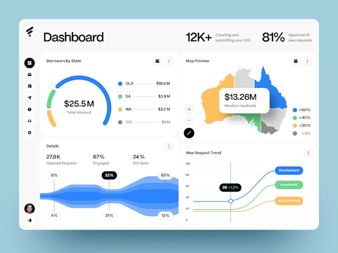 develop or clone ai software developer, web app, crm, mlm, pos, saas app