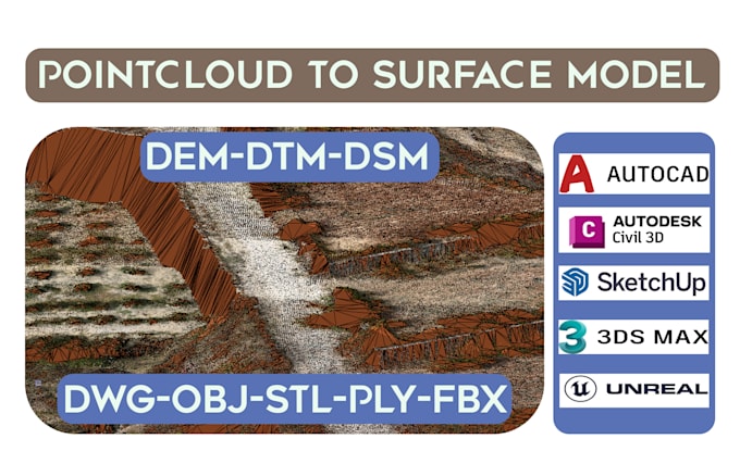 create a surface mesh model from the point cloud