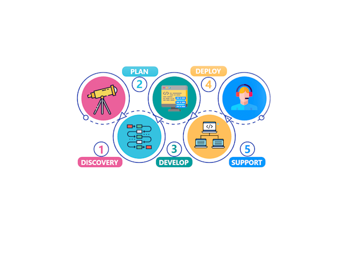 do odoo implementation and customization service