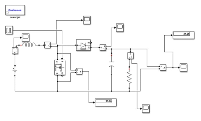 design and simulate matlab simulink models, power electronics, and etap