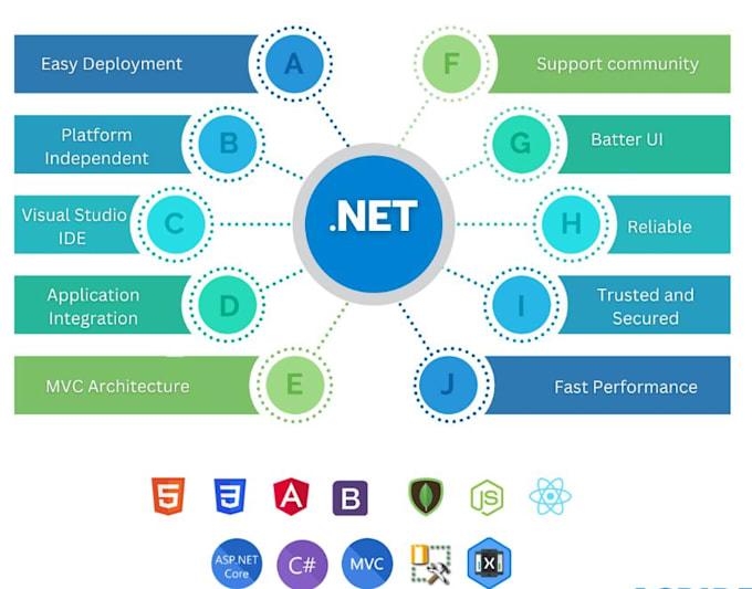 create bespoke app in dotnet core and angular