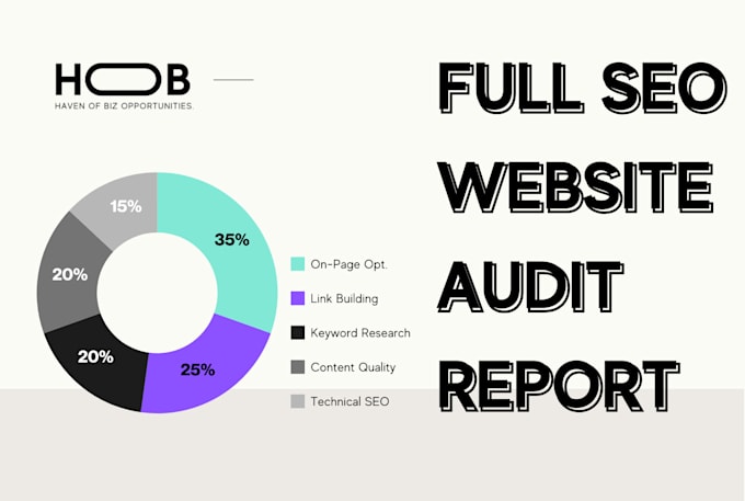 audit your website SEO with keyword research and competitor analysis