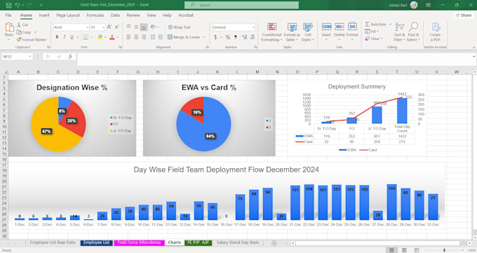 create attendance dashboard with productivity charts in excel and google sheets