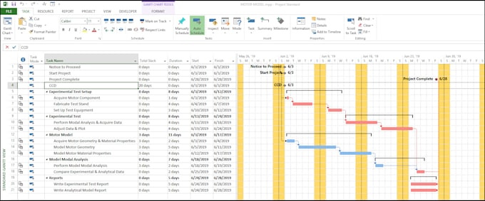 Manage cost, schedule, and risks for your projects by Adamilada | Fiverr