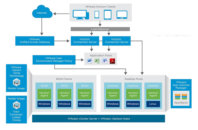 deploy, troubleshoot vmware esxi, vcenter, horizon, nsx and hyper v