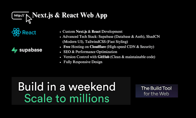create a react nextjs custom application