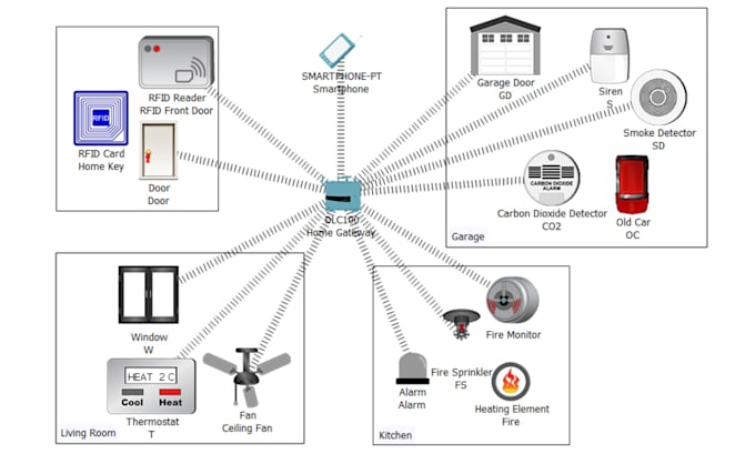 do cisco packet tracer networking tasks