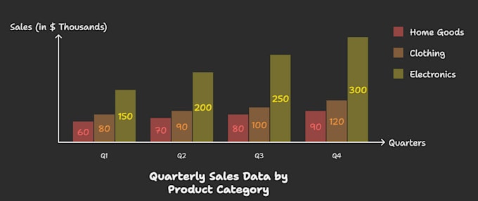 create custom concept visuals and infographics