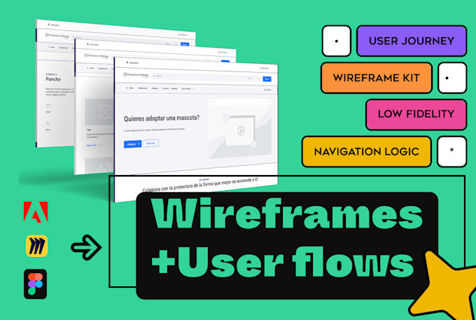 create user flows and wireframes that improve UX clarity