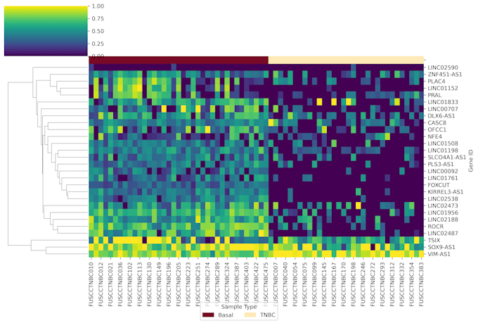 Data visualization and graphical analysis using python by Afshan004 ...