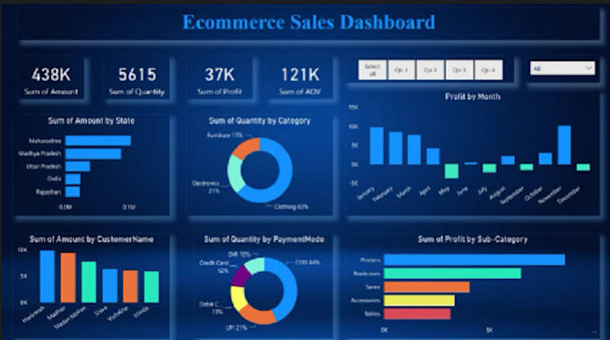 do professional data analysis, cleaning, visualization, and predictive modeling