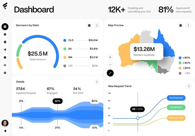 ai software developer, ai crm, ai credit repair, saas app, crypto website, gps
