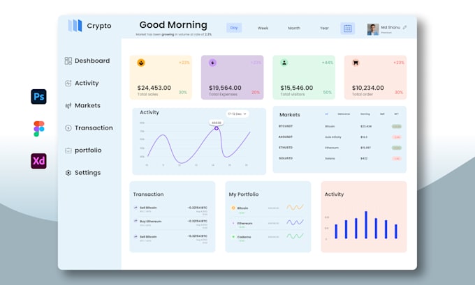 Do dashboard design, admin panel ui, and saas ui ux design in figma by ...