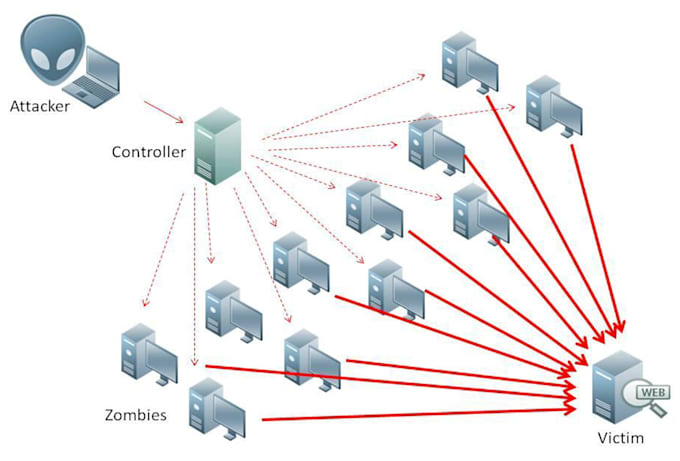 protect your website data and ddos attack from a hacker
