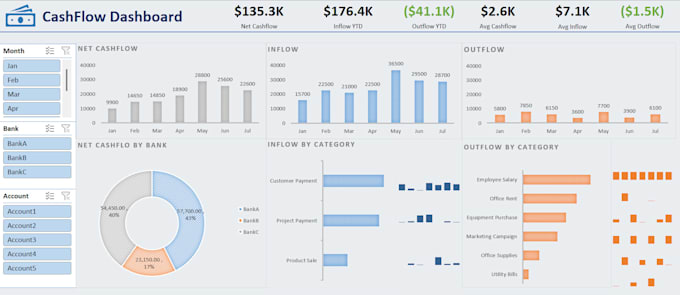 create persoanl finance tracker, budget, expenses, income