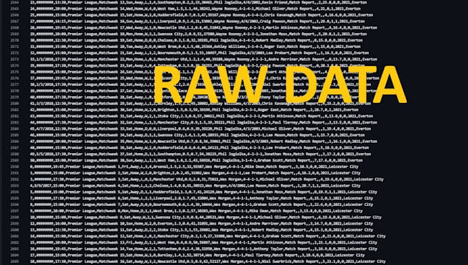 scrape and extract web data using selenium or beautiful soup