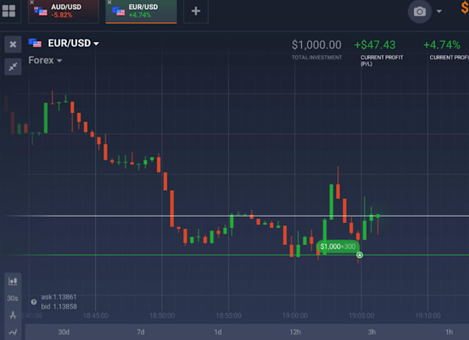 forex trading website, forex broker website, crypto trading platform with crm