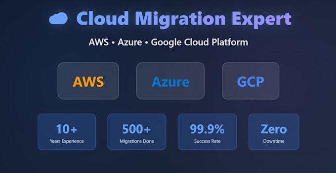 do professional AWS, azure, gcp cloud migration service