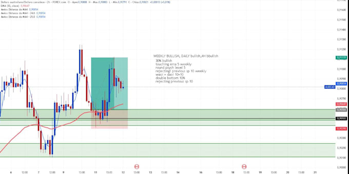 teach you how to trade