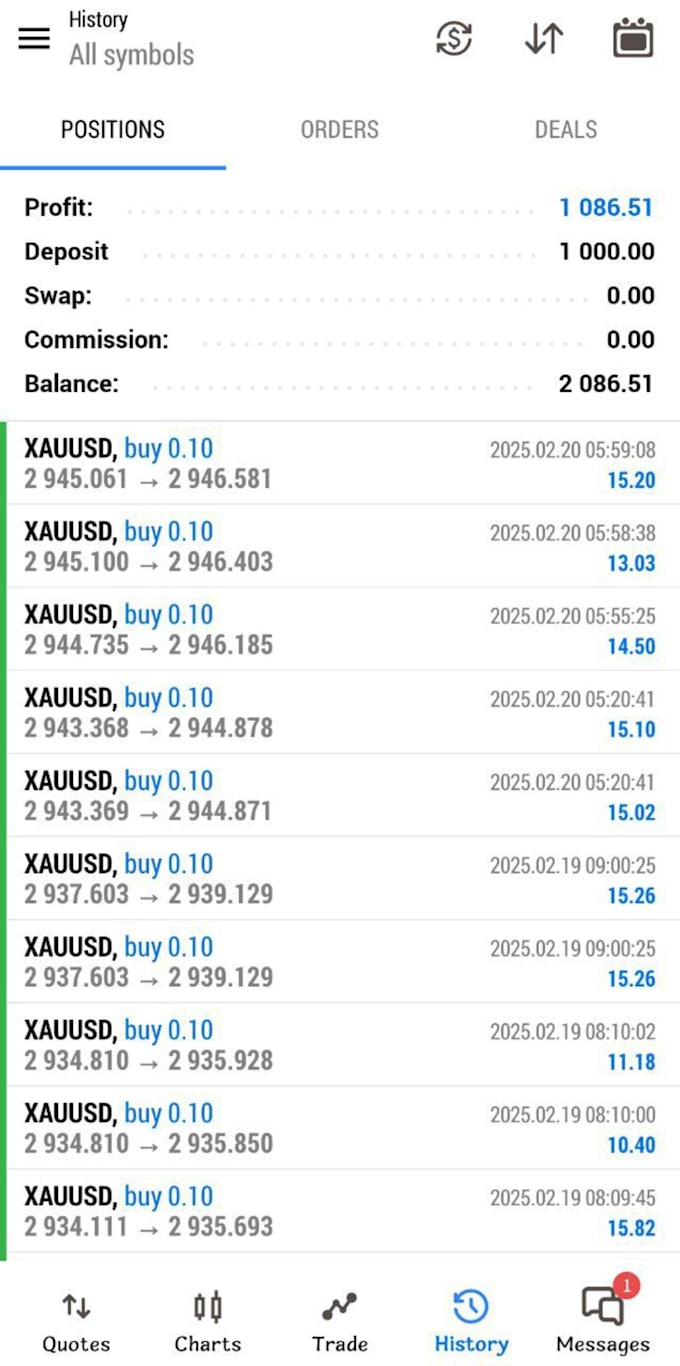 create forex trading bot, profitable trading bot, trading robot, forex ea robot