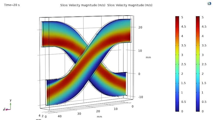 do fea cfd and thermal analysis using comsol and ansys
