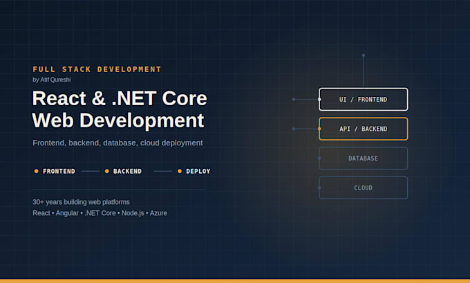 develop or fix full stack web apps using dotnet core, angular, react