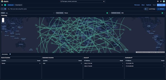 setup elk stack for log monitoring, visualization, and alerting