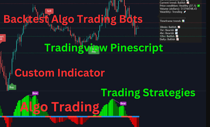 code trading view pine script indicator, strategy and backtest  algo trading bot