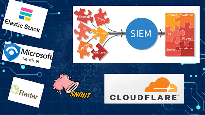 deploy siem edr ids ips and firewall security solutions