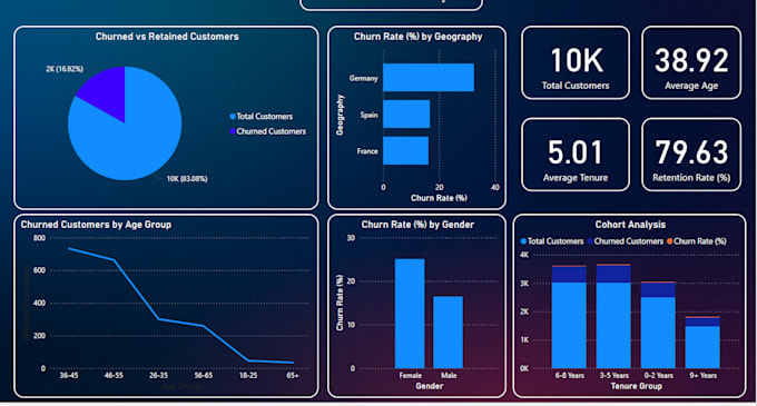 create a multi tenant saas