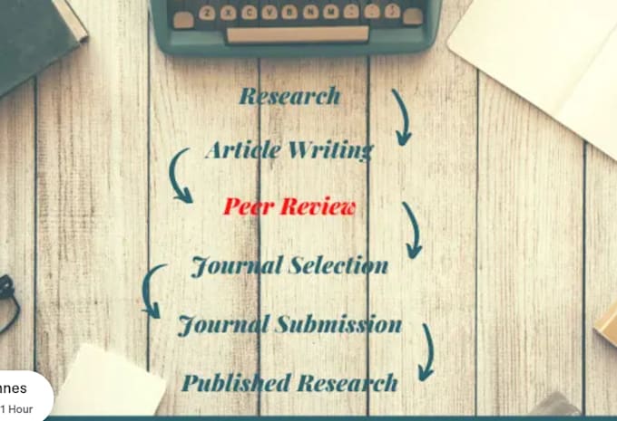 peer review your article before journal submission