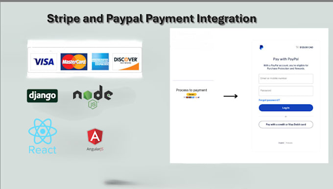 integrate paypal, stripe and write custom apis django, fastapi, react, angular