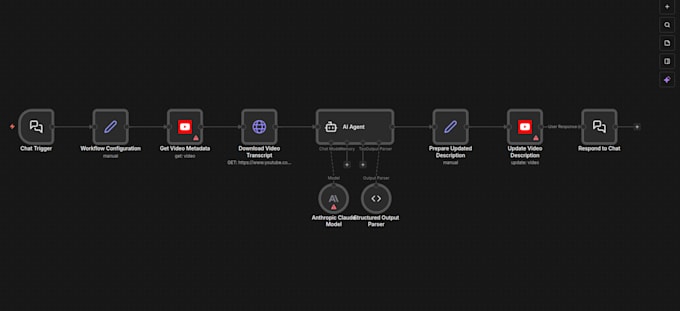 automate your business workflows using n8n automation